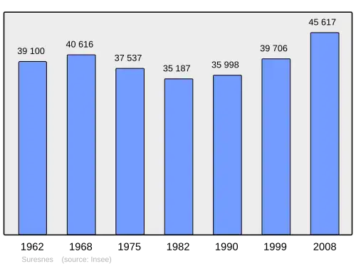 Grafiek inwonertal gemeente