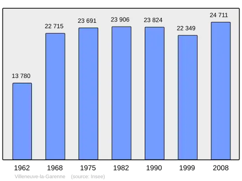 Grafiek inwonertal gemeente