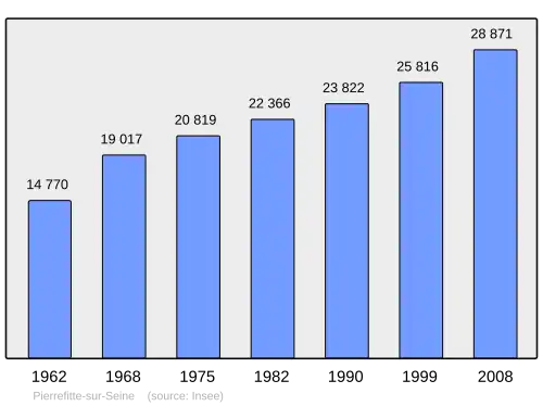 Grafiek inwonertal gemeente