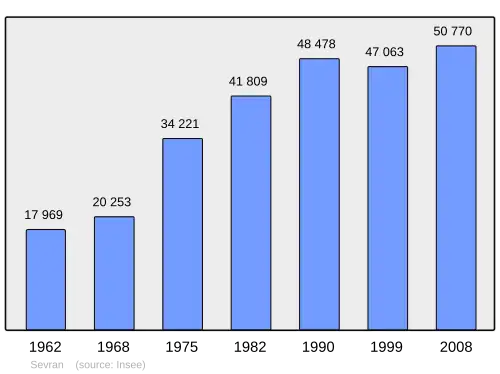 Grafiek inwonertal gemeente