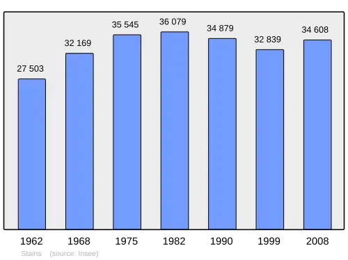 Grafiek inwonertal gemeente