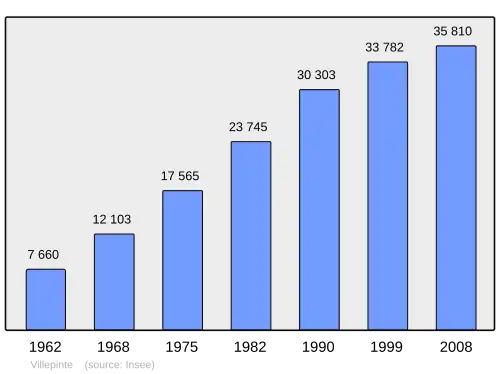 Grafiek inwonertal gemeente