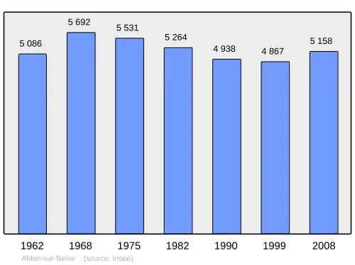 Grafiek inwonertal gemeente