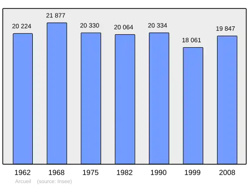Grafiek inwonertal gemeente
