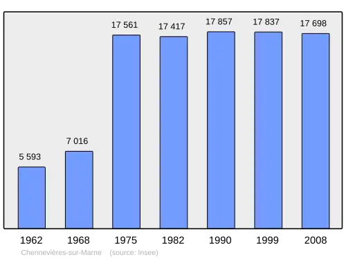 Grafiek inwonertal gemeente