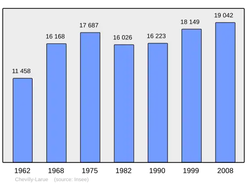 Grafiek inwonertal gemeente
