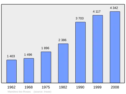 Grafiek inwonertal gemeente