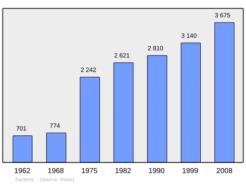 Grafiek inwonertal gemeente