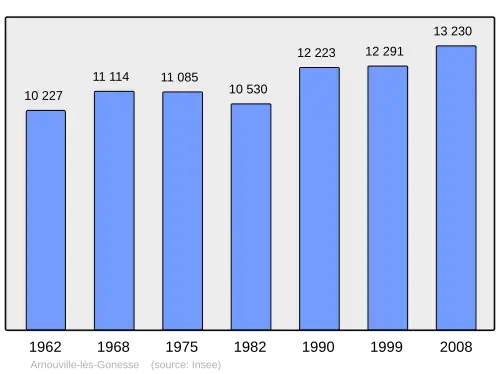 Grafiek inwonertal gemeente