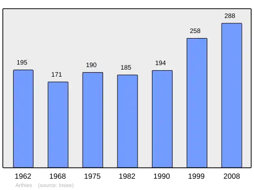 Grafiek inwonertal gemeente