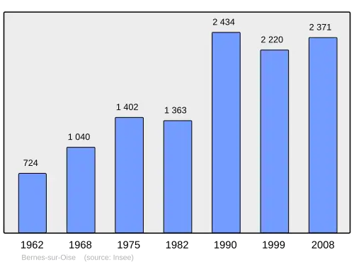 Grafiek inwonertal gemeente