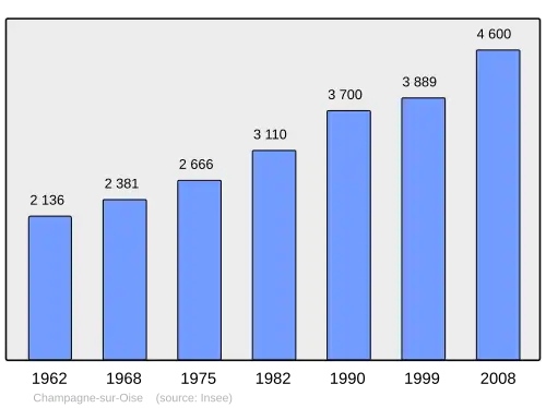 Grafiek inwonertal gemeente