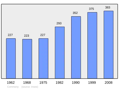 Grafiek inwonertal gemeente