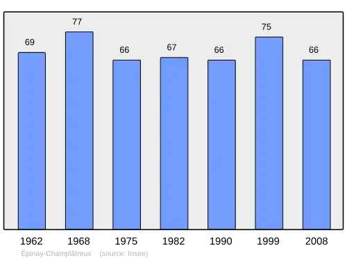 Grafiek inwonertal gemeente