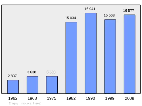 Grafiek inwonertal gemeente