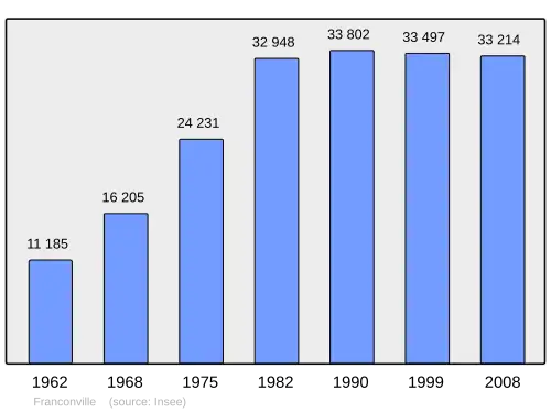 Grafiek inwonertal gemeente