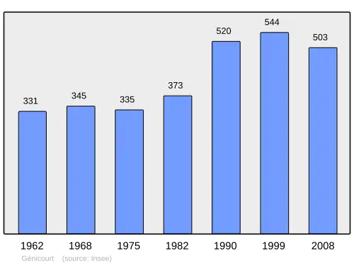 Grafiek inwonertal gemeente