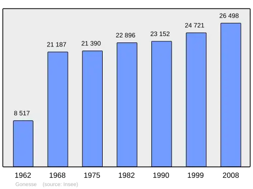 Grafiek inwonertal gemeente