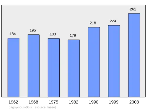 Grafiek inwonertal gemeente