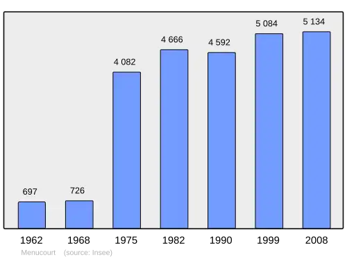 Grafiek inwonertal gemeente