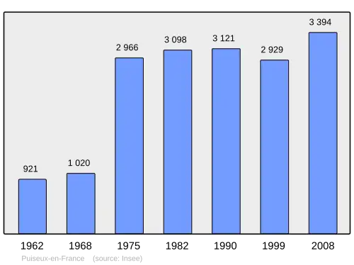 Grafiek inwonertal gemeente