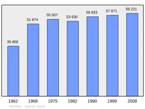 Grafiek inwonertal gemeente