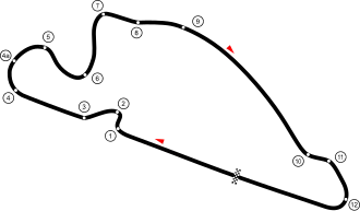Portland International Raceway