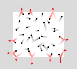 Een afbeelding die laat zien hoe botsende deeltjes druk veroorzaken in een afgesloten ruimte.