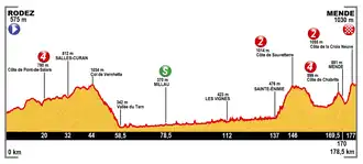 Ronde van Frankrijk 2015/Veertiende etappe