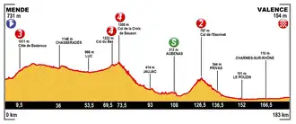Ronde van Frankrijk 2015/Vijftiende etappe