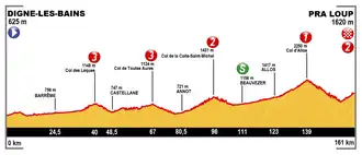 Ronde van Frankrijk 2015/Zeventiende etappe