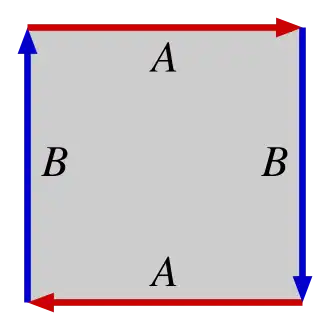 De fundamentele veelhoek van het projectieve vlak.