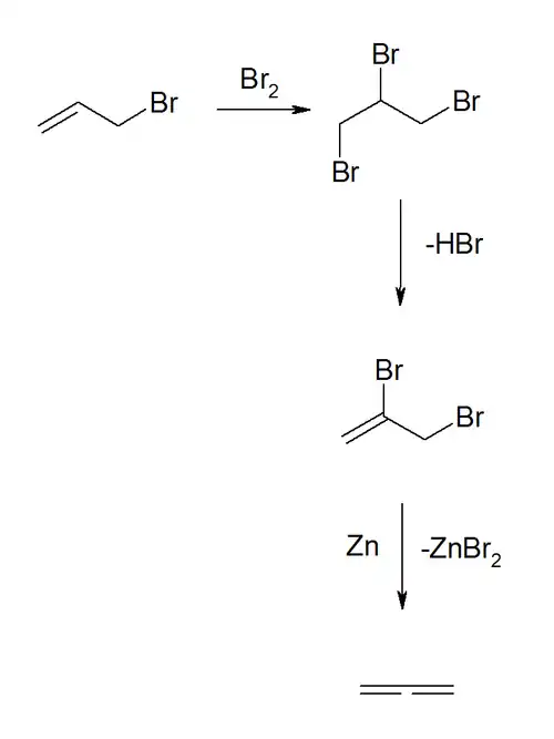Synthese van propadieen