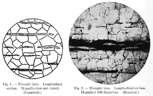 Longitudinale richting