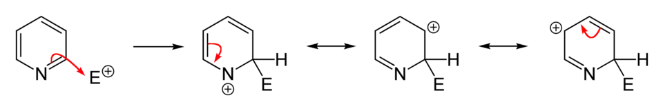 Elektrofiele aromatische substitutie op de 2-plaats in pyridine.