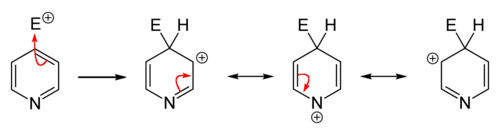 Elektrofiele aromatische substitutie op de 2-plaats in pyridine.