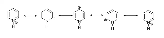 Resonantie in het pyridinium-ion