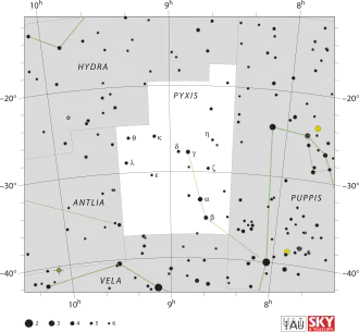 Alpha Pyxidis is de ster alpha in het sterrenbeeld Kompas (Pyxis)