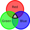 De quarkkleuren (rood, groen, blauw) combineren tot kleurloos.