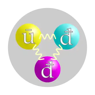 De quarkstructuur van het antineutron