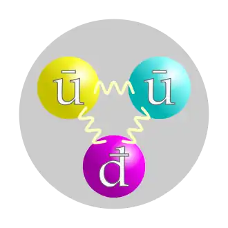 De quarkstructuur van het antiproton