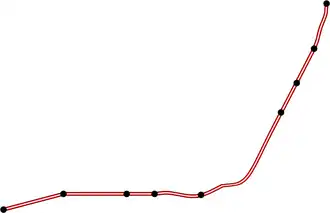 Gewestweg rond Antwerpen - Militaire baan
Wijnegem - Hoboken