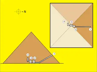 Schematische weergave van de piramide