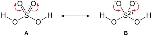 Resonantiestructuren van zwavelzuur