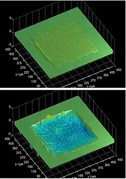 Akoestische resonantie door middel van een thin film.