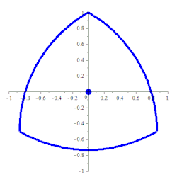 Draaiend als een wiel in een animatie. Deze laat zien dat het wiel niet gelijkmatig draait.