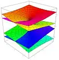 f
        (
        z
        )
        =
        
          z
          
            
              1
              4
            
          
        
      
    
    {\displaystyle f(z)=z^{\frac {1}{4}}}