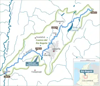 Stroomgebied van de Bogota