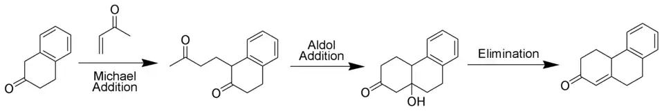 Het mechanisme van de Robinson-annulering