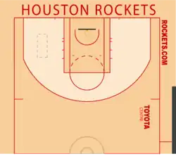 Goals van buiten de lichte zone zijn driepunters